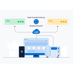 Yeastar PSE Redundancy PSE-XP-HA - программная IP-АТС
